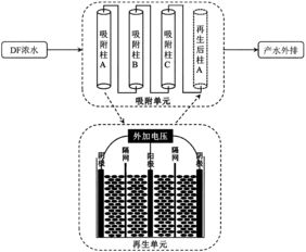 廢水活性炭吸附有機(jī)物