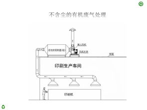 使用后的活性炭屬于固廢還是危廢