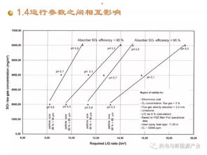 活性炭加水濕法脫硫