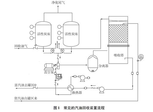 甲醇中10種揮發(fā)性有機物