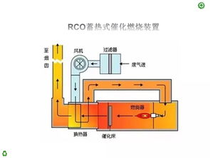 幾種vocs廢氣處理技術(shù)