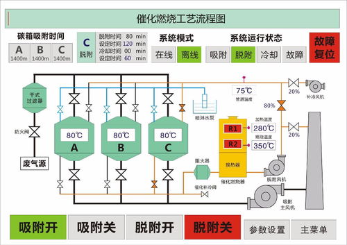 有機物的活性炭的吸附值