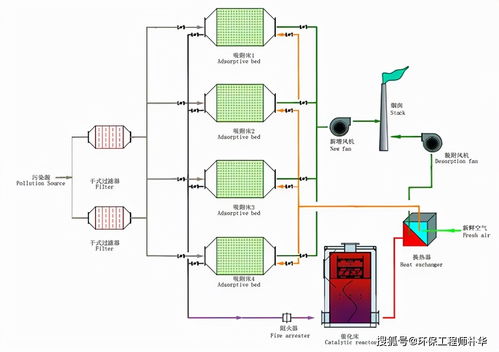 活性炭吸附法處理有機(jī)廢氣設(shè)備