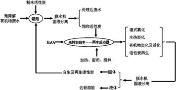 活性炭在污水處理中的作用