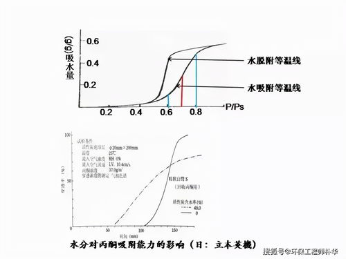 廢氣活性炭吸附裝置工作原理