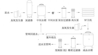 活性炭在污水處理中的作用