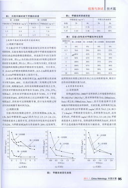 吸附活性炭材料標準