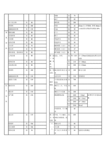 煤質(zhì)活性炭國家標(biāo)準(zhǔn)