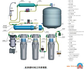 凈水機(jī)活性炭廢棄處理