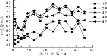 柱狀活性炭和顆?；钚蕴磕膫€(gè)好