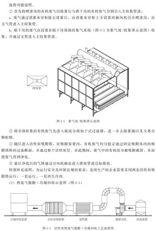 活性炭處理voc的去除效率