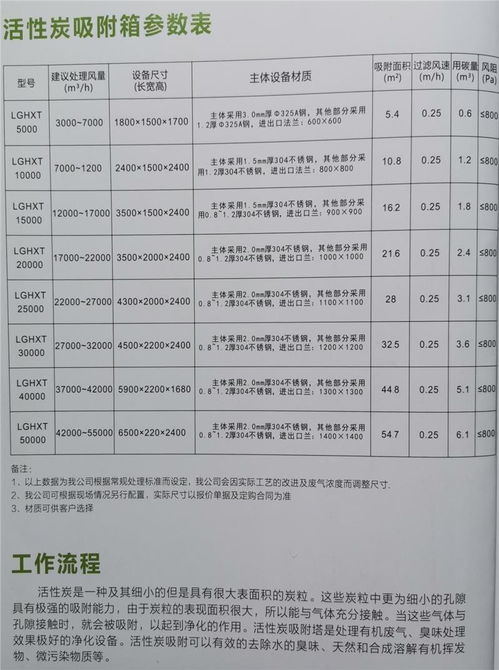 廣州空調活性炭廠家