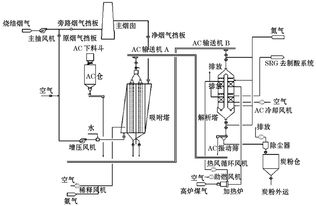 活性炭處理工藝圖