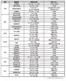 工業(yè)活性炭?jī)r(jià)格多少一噸