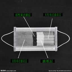 深圳活性炭口罩有賣嗎知乎