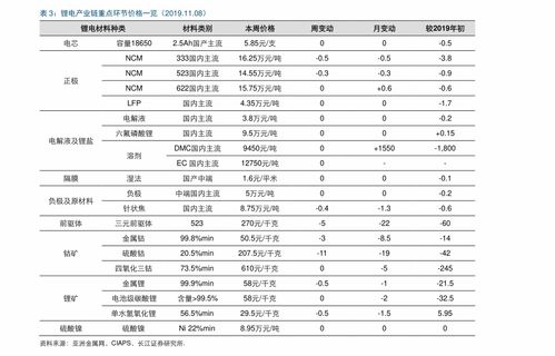 珠?；钚蕴颗l(fā)報價表最新