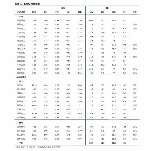 珠?；钚蕴颗l(fā)報價表最新價格