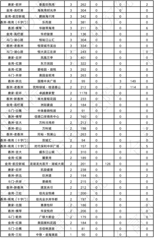 珠?；钚蕴抠M(fèi)用標(biāo)準(zhǔn)文件