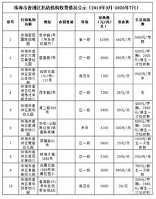 珠?；钚蕴渴召M標準最新