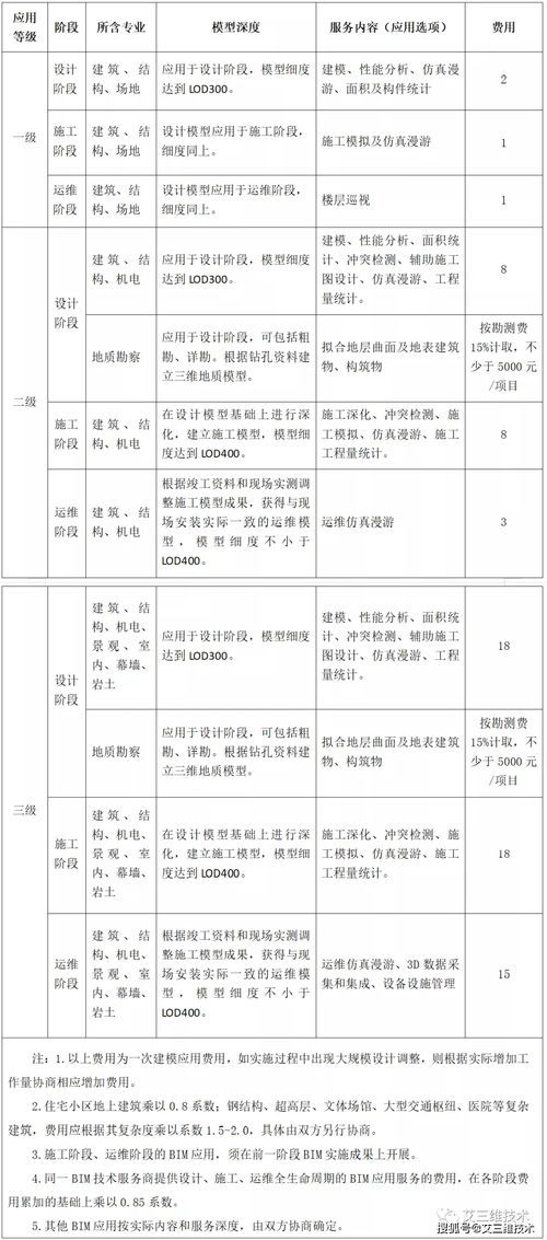 珠?；钚蕴渴召M標準最新規(guī)定