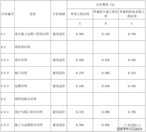 珠?；钚蕴渴召M標準最新消息