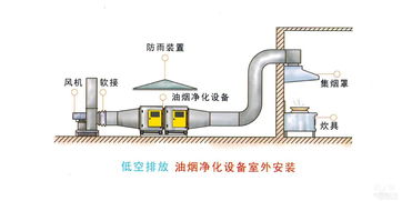 活性炭管采樣前后管哪個連接大氣