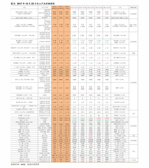 江門(mén)活性炭新報(bào)價(jià)表格