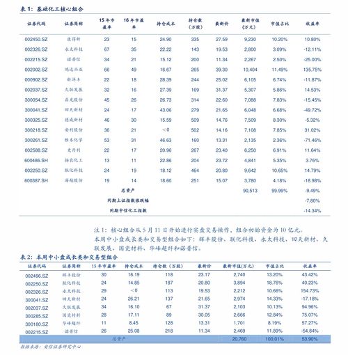 江門(mén)活性炭新報(bào)價(jià)表格最新